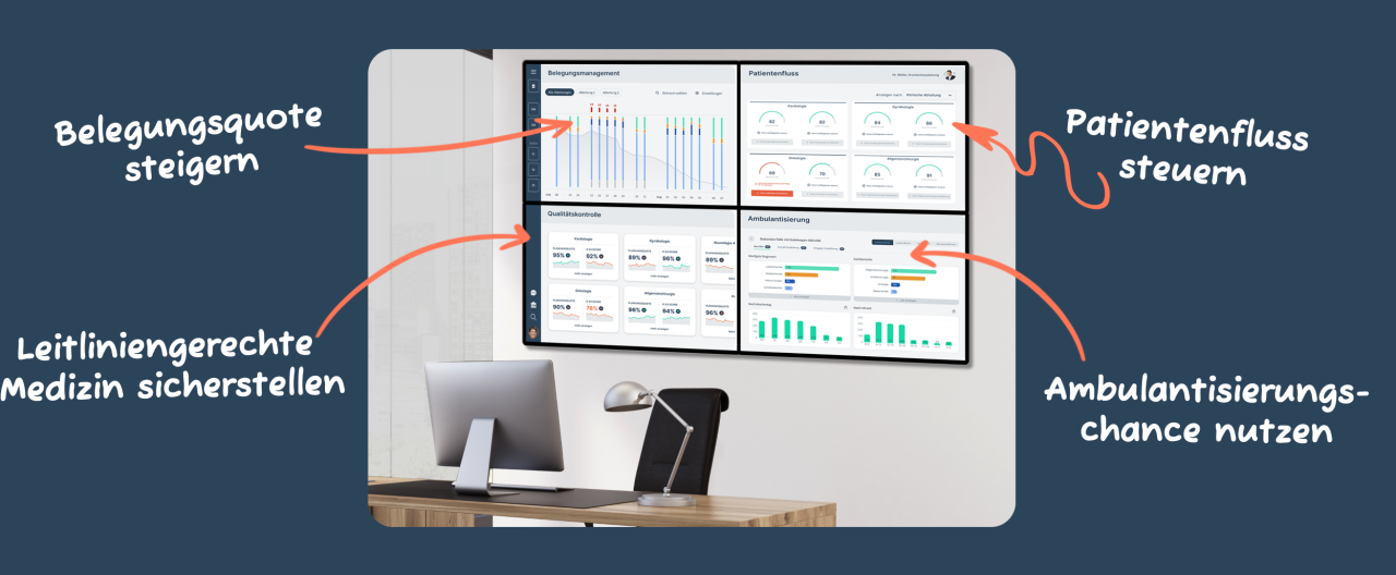 Dashboard Übersicht in Kumi Clinical auf einem Bildschirm an der Wand eines Büros.
